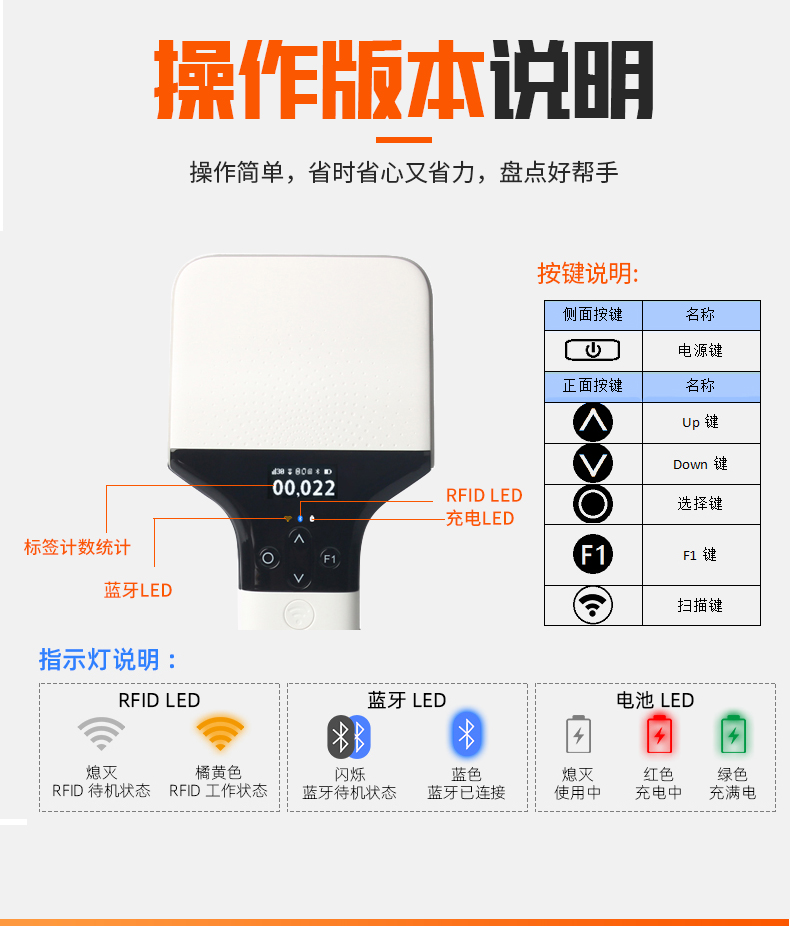 rfid防偽系統